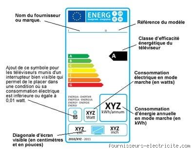Quel téléviseur est le plus économe en énergie ? Le guide complet pour réduire votre facture sans sacrifier l’image