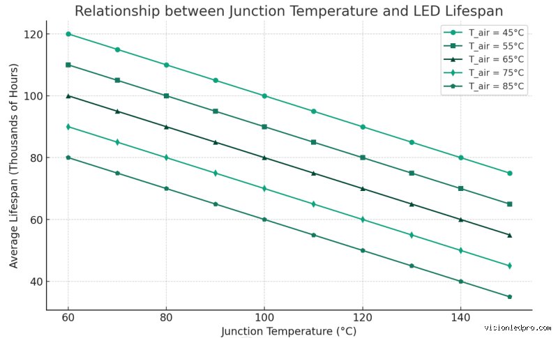 Quelle est la durée de vie d'un écran LED ? Le guide complet pour comprendre la longévité de votre téléviseur ou moniteur