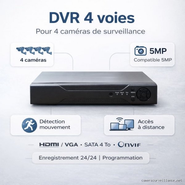 Quelle est la durée de vie d'un enregistreur numérique ? Le guide complet pour anticiper l'obsolescence de votre matériel