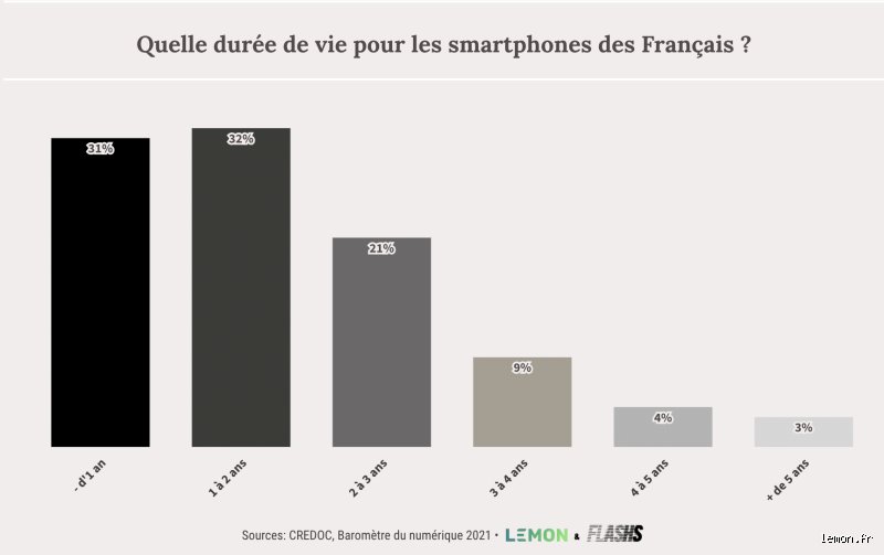 Quelle est la durée de vie d'un téléphone portable Samsung ? Le guide sans langue de bois sur la longévité réelle de votre Galaxy