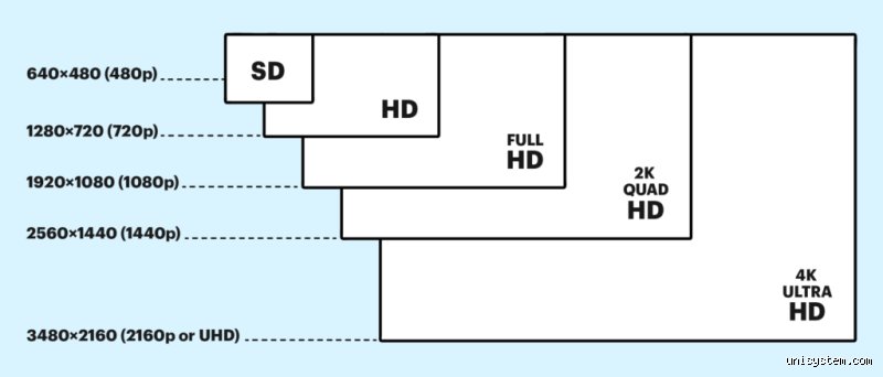 Quelle est la meilleure résolution entre 1920x1200 et 1920x1080 : le duel technique pour votre confort visuel