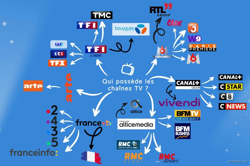 Quelle est la société numéro 1 en télévision ? Le duel sans merci entre Samsung et les géants du streaming