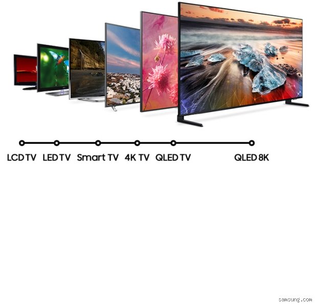 Quelle marque de télé a la meilleure qualité d'image ? Le duel sans pitié entre Sony, LG et Samsung