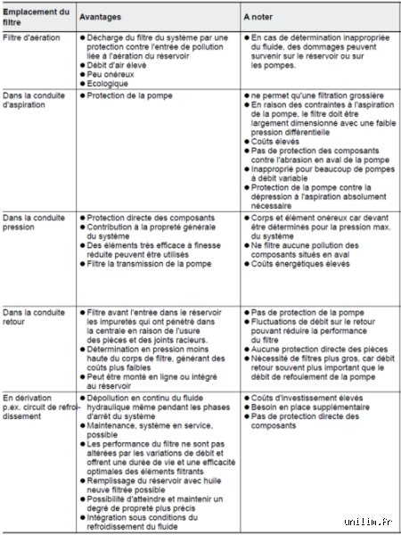 Quels sont les inconvénients de l'utilisation du filtrage et pourquoi cette barrière invisible fragilise parfois plus qu’elle ne protège ?