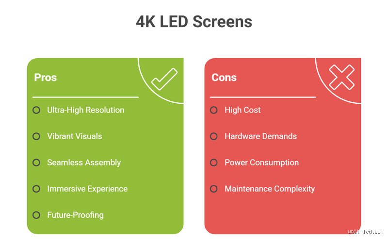 Quels sont les inconvénients de la 4k : la face cachée de l'ultra-haute définition décryptée par nos experts