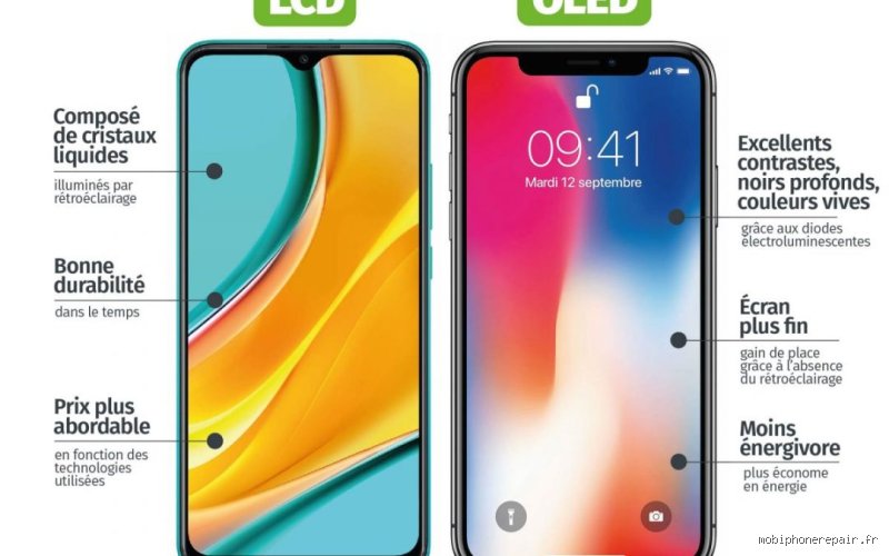 Pourquoi changer de dalle peut ruiner votre smartphone : quels sont les inconvénients du remplacement d'écran ?