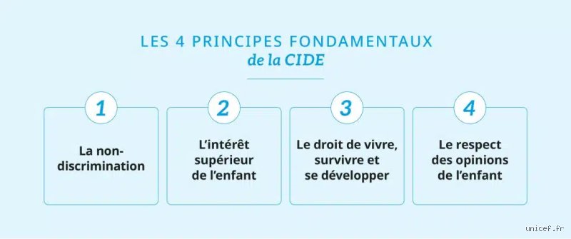 Quels sont les trois principes clés de l'EDI : comprendre enfin les rouages de l'Échange de Données Informatisées