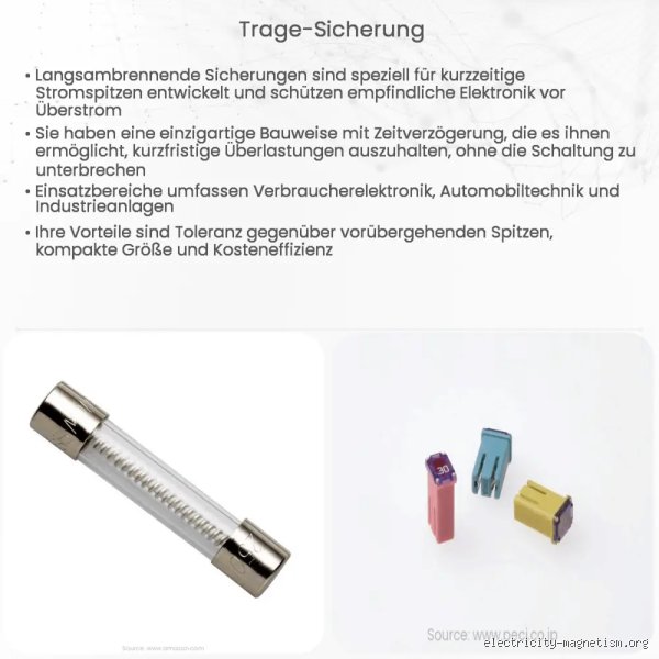 Wann löst eine 20 Ampere Sicherung aus?