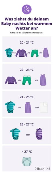 Was Baby anziehen bei 13 Grad draußen?