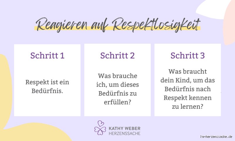 Wie reagiere ich wenn mein Kind respektlos ist? Wirksame Strategien für Eltern
