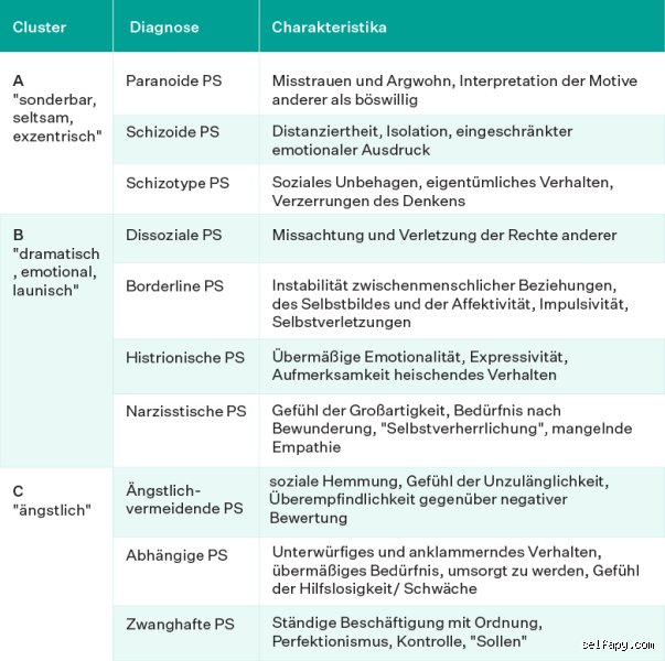 Haben Borderliner keine Gefühle? Ein ehrlicher Blick