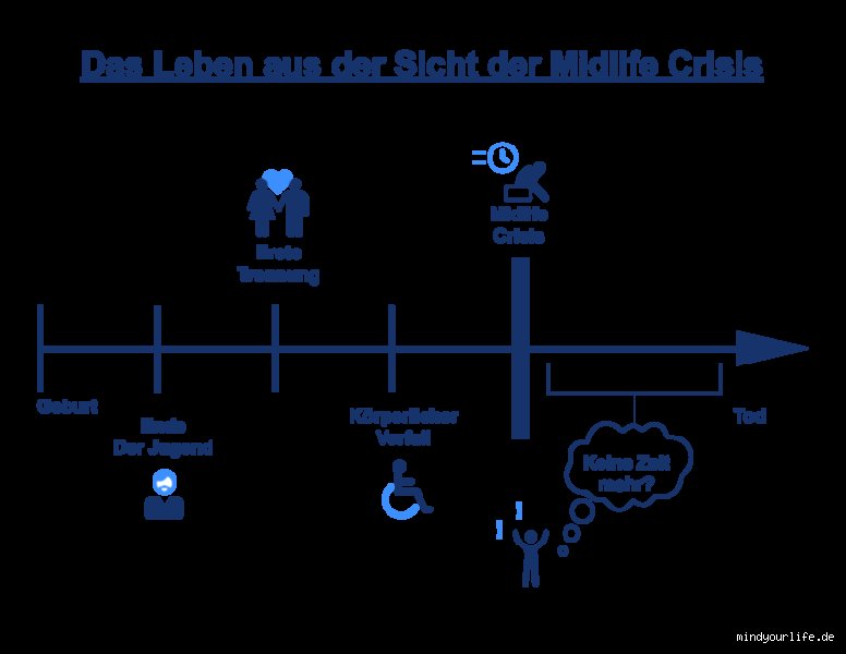 Hat er eine Midlife-Crisis?