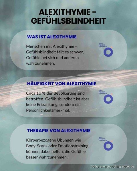 Ist Alexithymie eine Krankheit?