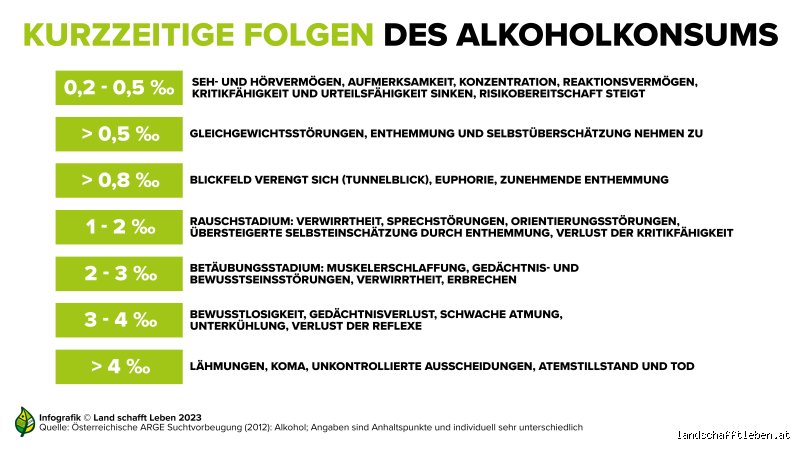Wann ist man gefährdet Alkoholiker zu werden?