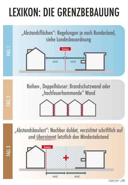 Was ist das Gegenteil von Grenzen?