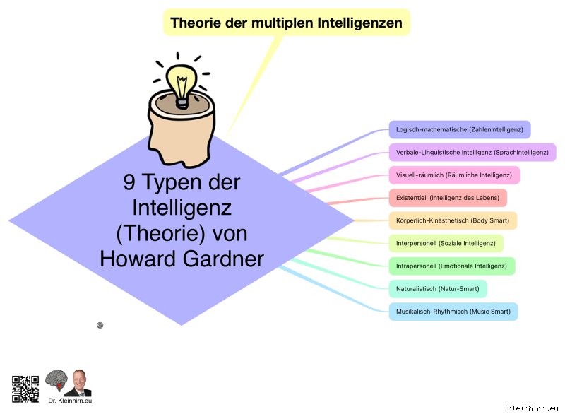 Was mindert die Intelligenz? Ein ehrlicher Blick