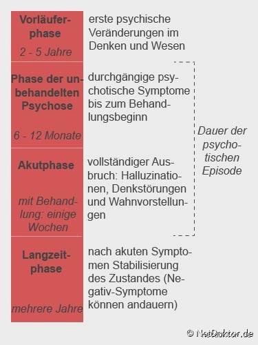 Was zählt zu Psychose? Eine Analyse jenseits der klinischen Standardfloskeln