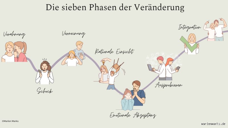 Wie beginnt Veränderung? Die psychologischen und neurologischen Auslöser echter Transformation