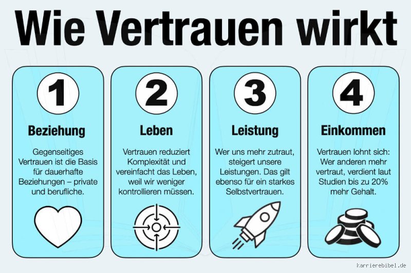 Wie kann ich lernen zu Vertrauen?