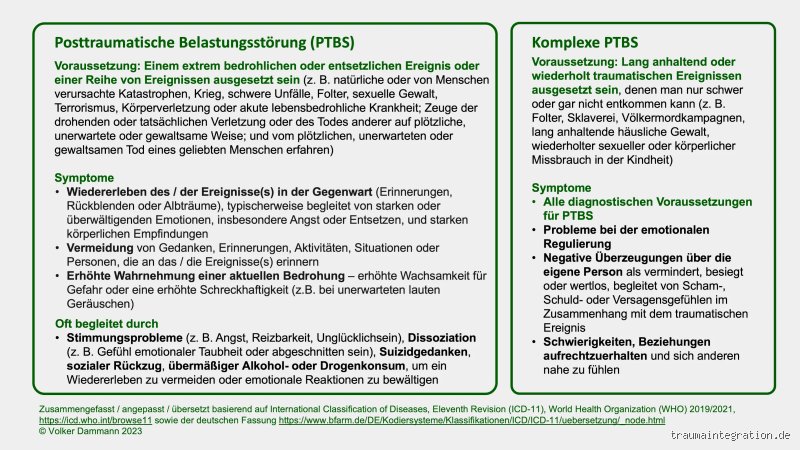 Wie wird eine PTBS diagnostiziert? Alles, was du wissen musst