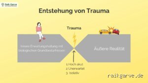 Wird ein Trauma vererbt?