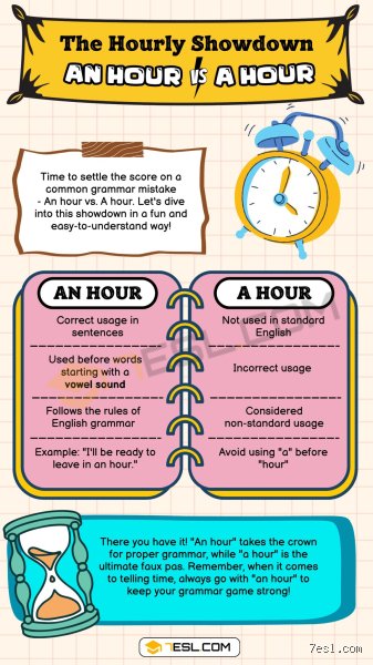 Ist es A Hour oder An Hour?