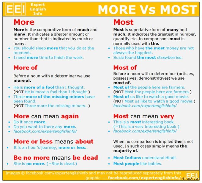 "More" oder "Most"? Endlich Klarheit im Dschungel der Steigerungsformen!