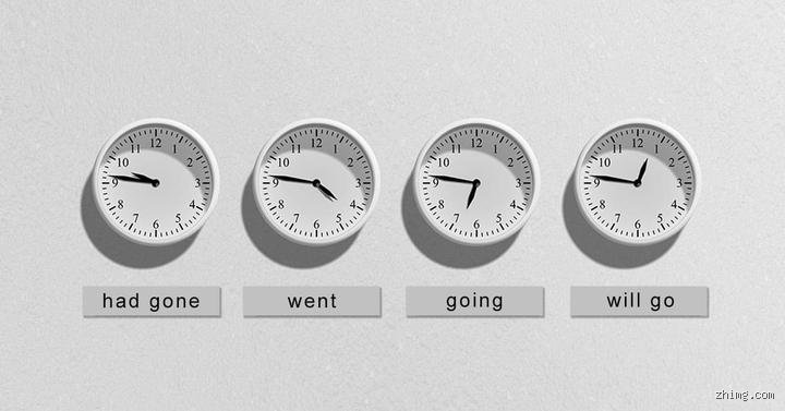 Welche Zeit ist have been?
