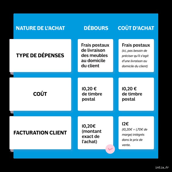 Avez-vous besoin de facturer les dépenses ? Le guide stratégique pour ne plus perdre un centime de trésorerie