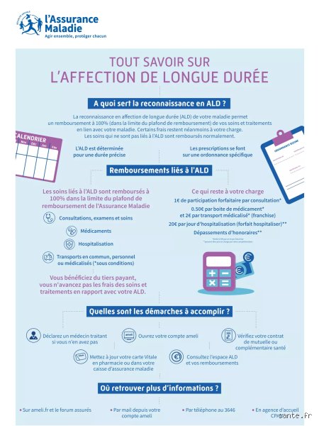 Décryptage : C'est quoi le protocole ALD et comment ça change votre gestion de flotte ?
