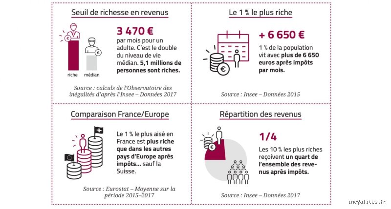 Combien d'entre eux possèdent une fortune nette de 5 millions : l'anatomie invisible de la richesse de haut vol