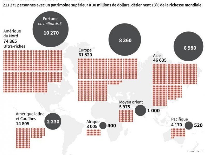 Combien de personnes possèdent 30 millions de dollars ? Immersion dans les coulisses ultra-confidentielles de la richesse mondiale