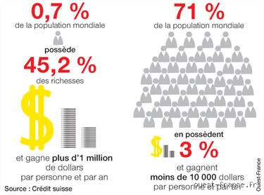 Combien de personnes possèdent 50 millions de dollars dans le monde ? Radiographie d’une élite financière ultra-discrète