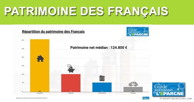 Combien de personnes possèdent un patrimoine net très élevé : autopsie d'une caste financière mondiale en pleine mutation