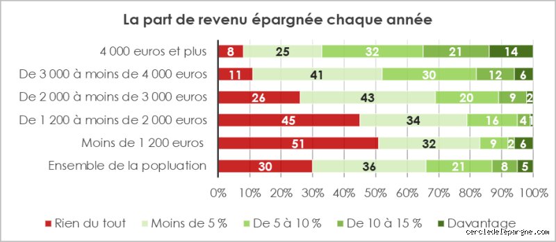 Combien les 10 personnes les plus riches ont-elles épargné pour leur retraite ? La vérité sur les milliards des ultra-milliardaires