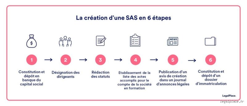 Comment Appelle-t-on les Membres d'une SAS ? La Réponse Simple (et ses Nuances)