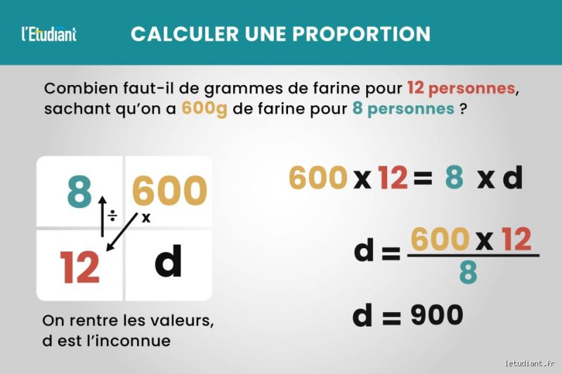 Comment appliquer la règle du produit pour maximiser vos conversions sans sacrifier la rentabilité de vos campagnes