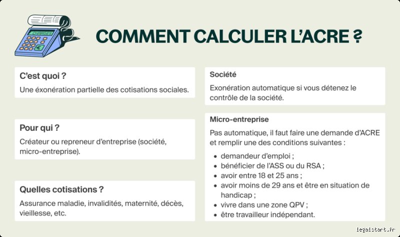 Comment avoir droit à l'Acre ? Les critères réels pour ne pas se faire recaler par l'Urssaf