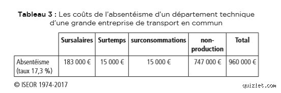 Comment calculer les coûts cachés : le guide complet pour débusquer les dépenses invisibles qui plombent votre rentabilité