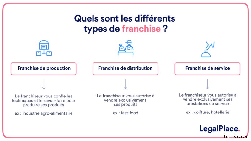 Comment choisir la bonne franchise : Le guide sans langue de bois pour un lancement réussi