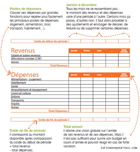 Comment classer les dépenses pour piloter sa trésorerie sans y passer ses nuits blanches ni s'emmêler les pinceaux