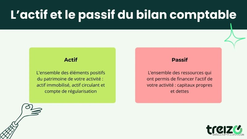 Comment différencier l'actif et le passif sans se noyer dans le jargon comptable : le guide complet pour maîtriser votre bilan