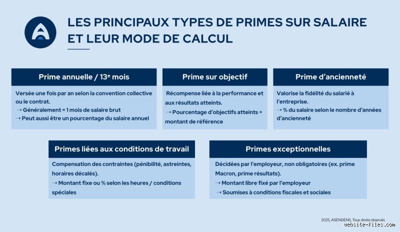 Comment est calculée la prime trimestrielle ? Le guide pour décrypter enfin votre bonus