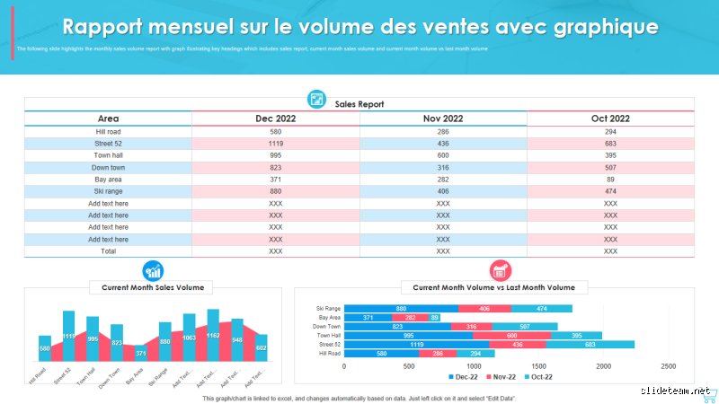 Comment estimer un volume de vente ?
