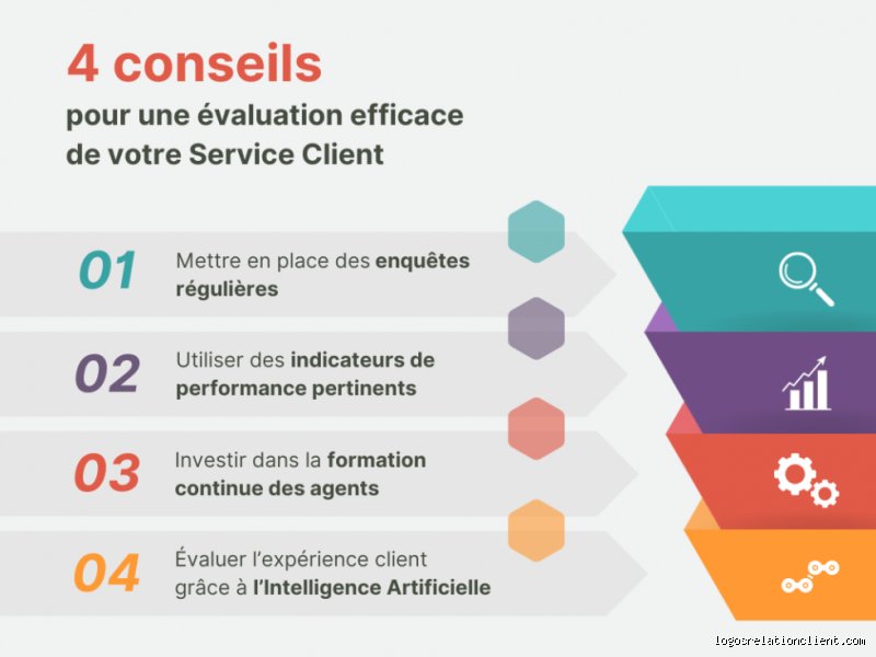 Comment évaluer la performance et la qualité du service client