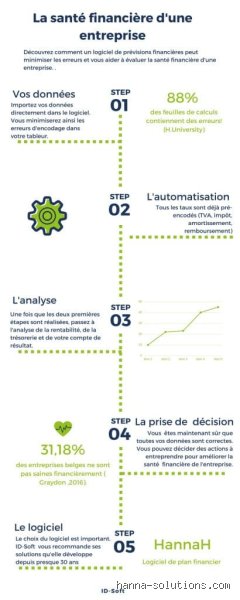 Comment évaluer la santé financière d'une entreprise ?