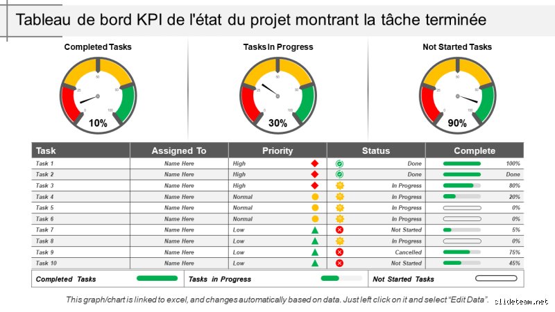 Comment faire le suivi des KPI ?