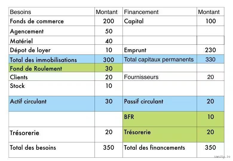 Comment faire une situation financière ? Le guide complet pour maîtriser vos chiffres sans y laisser sa santé mentale