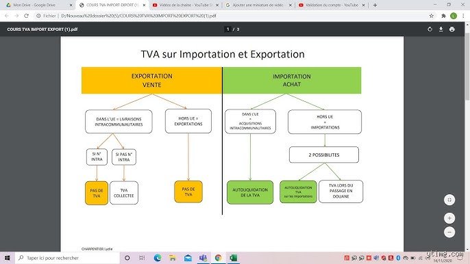 Comment fonctionne la TVA à l'export ? Le guide pragmatique pour vendre à l'international