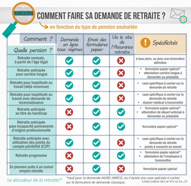 Comment obtenir ma pension après 10 ans de service : le guide complet pour décrypter vos droits réels
